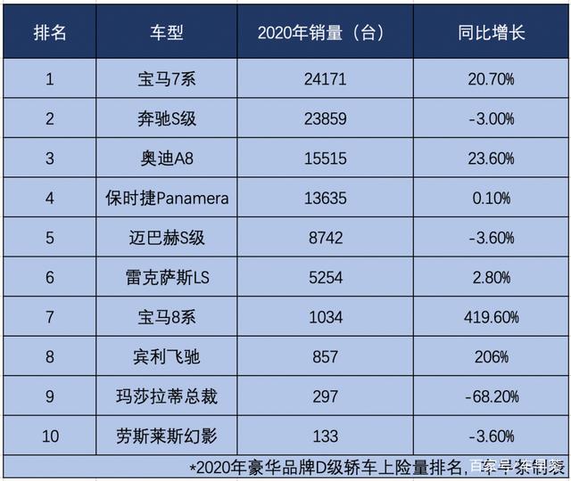 98元的牙膏含近5g黄金，精还是傻？豪车含金量低，销量却高"