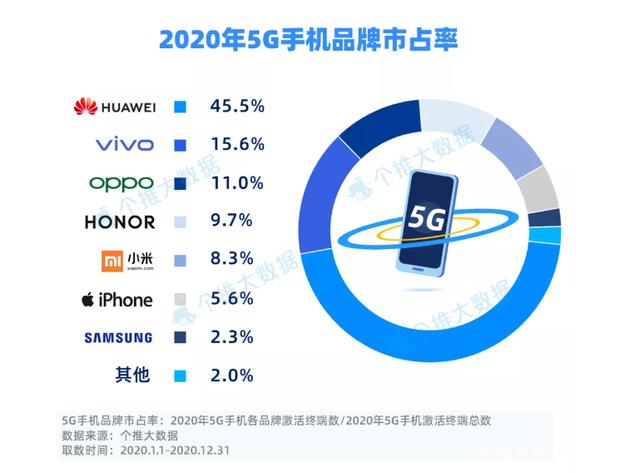 让华为C位出道的5G技术，还没有手机业务重要？任正非表示可转让