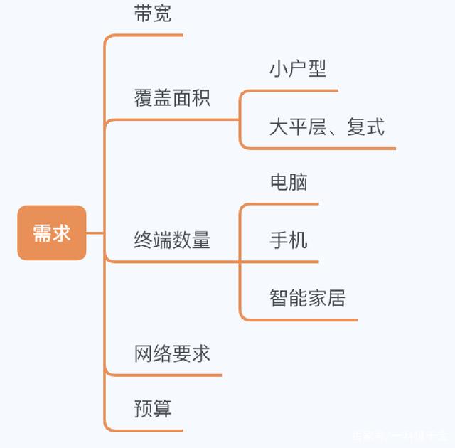 新年你家WIFI，网速千兆了么？能不能赶上5G网？赶紧来看看！