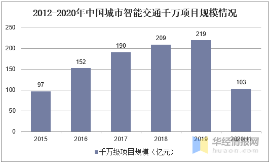 智慧公交行业发展前景，5G技术助力城市公交智能化发展