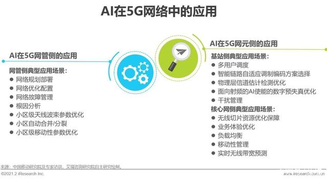 G时代｜2021年中国通信企业变革研究报告"