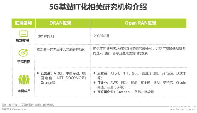 G时代｜2021年中国通信企业变革研究报告"