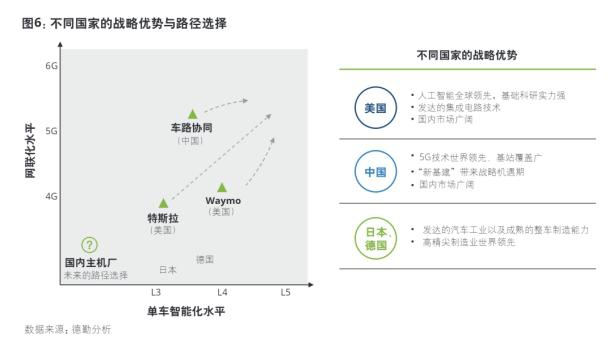 上汽R开辟新战场，引领新能源汽车步入5G新时代