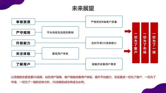 运营商以“克制”态度发展5G消息，成功将成必然