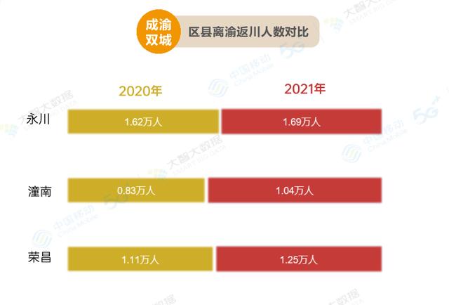 川渝来往持续升温，5G“云拜年”成为新风尚