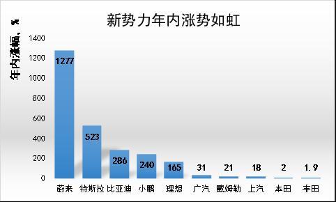 全球首款5G智能电动SUV—MARVEL R上市！上汽的“新四化”与新能源的后半场