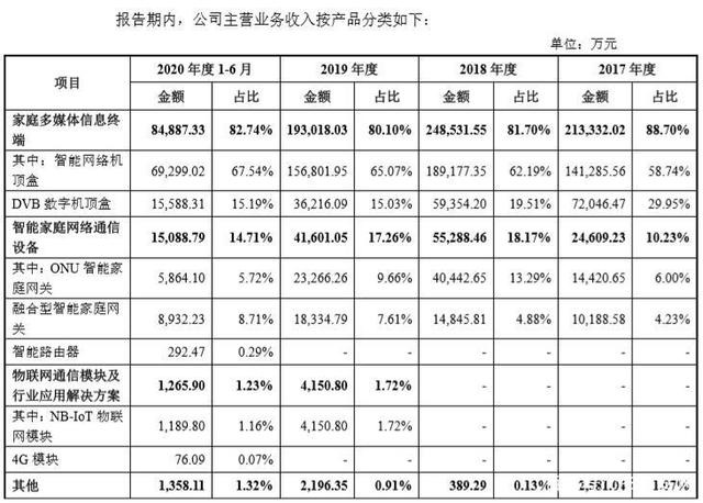 安防“上市潮”又多一家企业“赶潮”，欲抢占5G物联网赛道