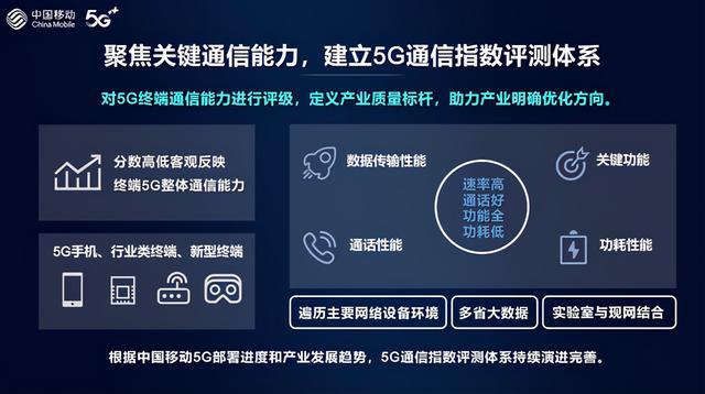 中国移动做5G手机通信能力最严格检验官