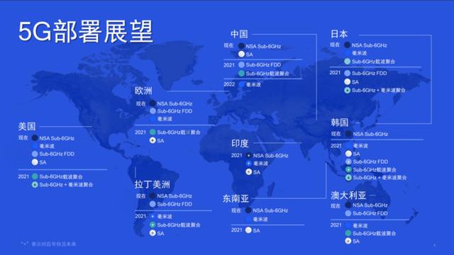 高通推出第2代5G固定无线接入平台，感受黑科技