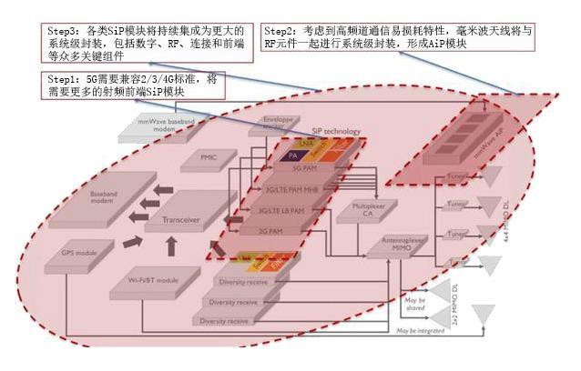 G时代符合先进封装和精密贴片要求的核心部件是什么？"