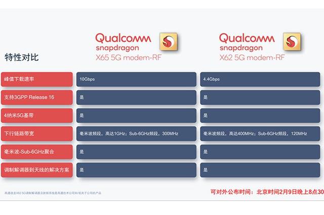 高通发布新5G基带，峰值下行速率很高，但还是三星代工？