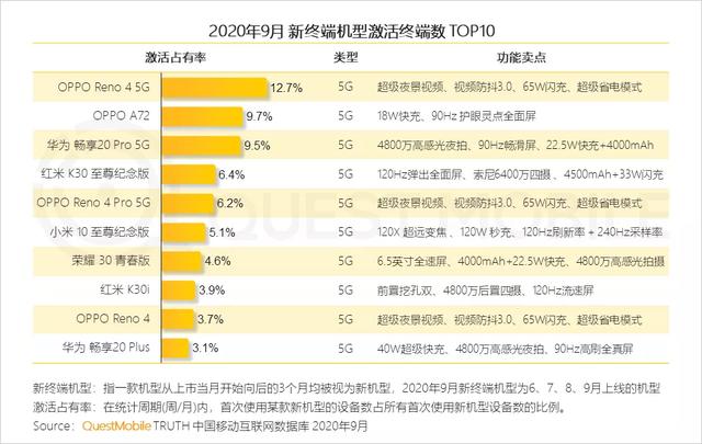 全球 TOP1！中国 5G 建设已超千亿，下半年有望全面爆发