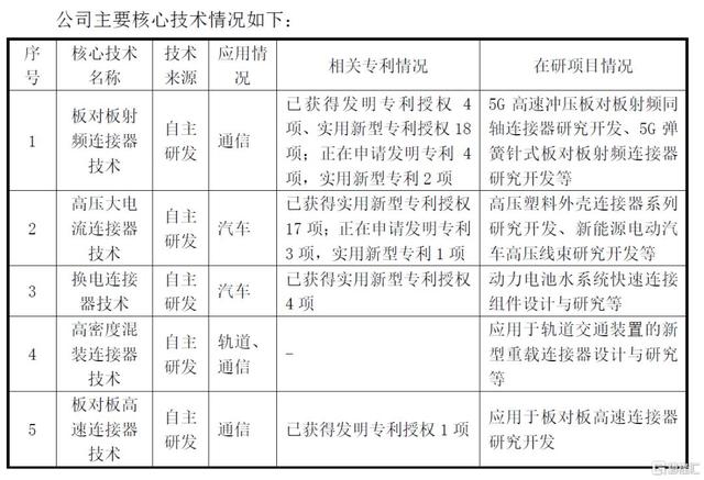 瑞可达：蔚来特斯拉连接系统供应商，5G产品在放量