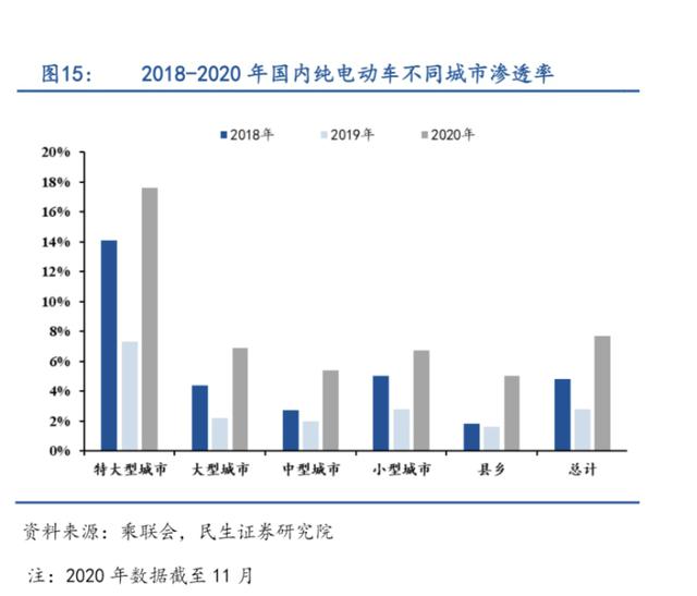 新能源汽车进入新时代，上汽R中场角逐全面推动5G布局