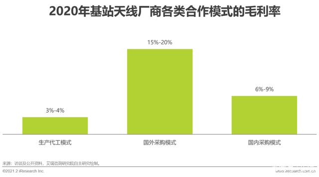 G时代｜2021年中国通信企业变革研究报告"