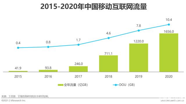 G时代｜2021年中国通信企业变革研究报告"