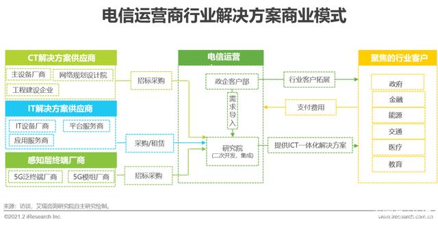 G时代｜2021年中国通信企业变革研究报告"