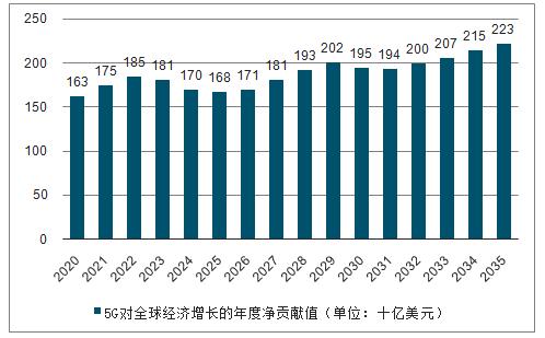 5G建设得怎么样？华为晒出成绩单：承建全球超半数5G商用网络