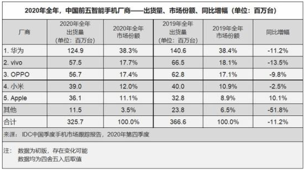 不容易！华为又传来两个好消息，一个关于5G，一个关于操作系统