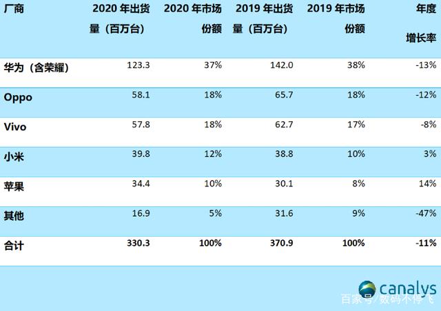 G网络新未来？VoNR计划落实，OPPO联发科一同发力"