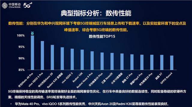 中国移动做5G手机通信能力最严格检验官