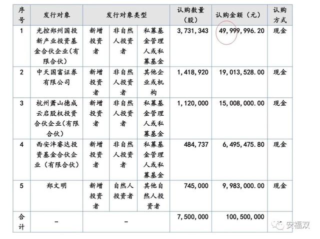 新三板亚成微：PK高通的5G芯片企业