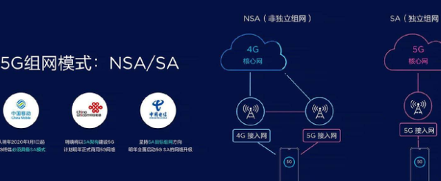 你买的是“真5G”手机吗？全球首个5G全覆盖城市领跑全国实至名归