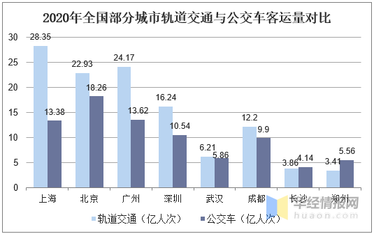 智慧公交行业发展前景，5G技术助力城市公交智能化发展