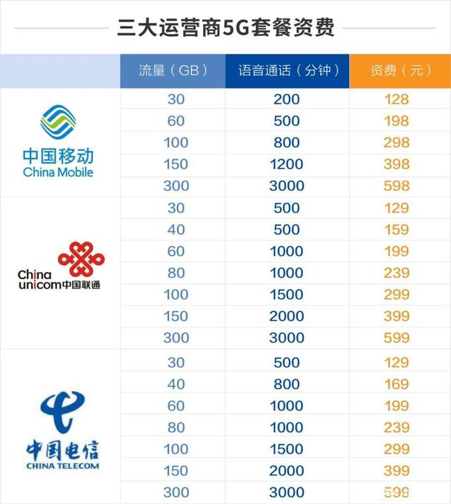 为何提到5G，老百姓都一脸嫌弃？不是5G没用而是3个问题没解决！