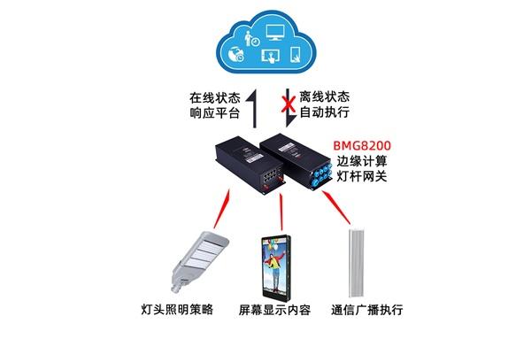 5G智慧路灯杆网关开发边缘计算功能的好处