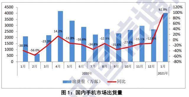 5G手机换机潮来了？网友：没有合适的4G手机而已