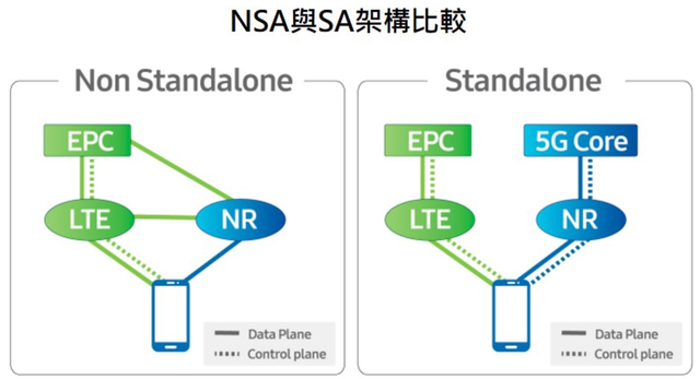 5G终端省电大法，这次运营商从根本上要做改变！