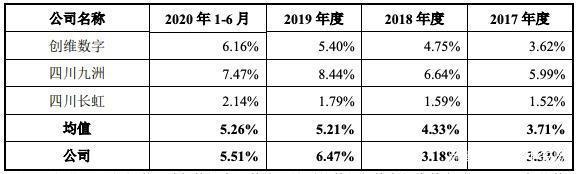 安防“上市潮”又多一家企业“赶潮”，欲抢占5G物联网赛道