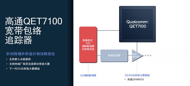 高通发布骁龙X65：全球首款4nm 5G基带 峰值速率达10Gbps