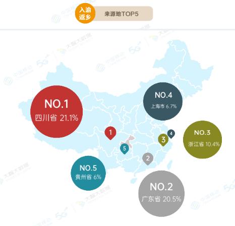 重庆移动2021年春节大数据：响应就地过年，5G云拜年成为新风尚