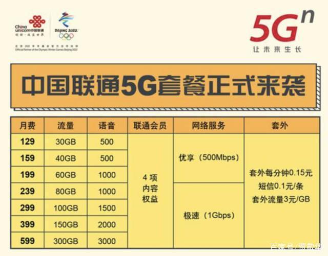 网络覆盖不完善就开始限速 你还乐意升级5G套餐吗？