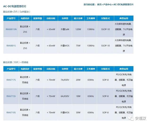 新三板亚成微：PK高通的5G芯片企业