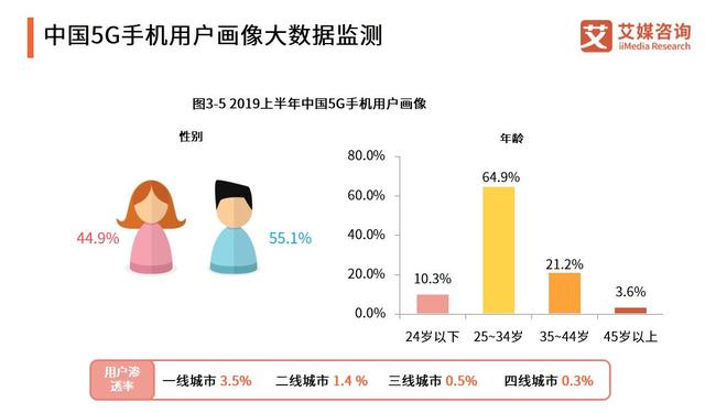 G基站建设在全国多地“提速扩容”，你用上5G手机了吗？"