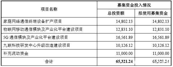 安防“上市潮”又多一家企业“赶潮”，欲抢占5G物联网赛道