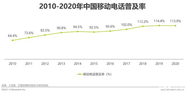 G时代｜2021年中国通信企业变革研究报告"