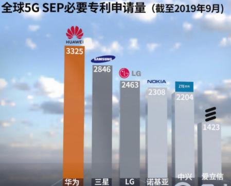 华为虽然活下来了，但又一大国过河拆桥，将5G订单交给爱立信