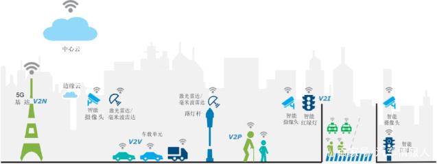 新能源汽车进入新时代，上汽R中场角逐全面推动5G布局