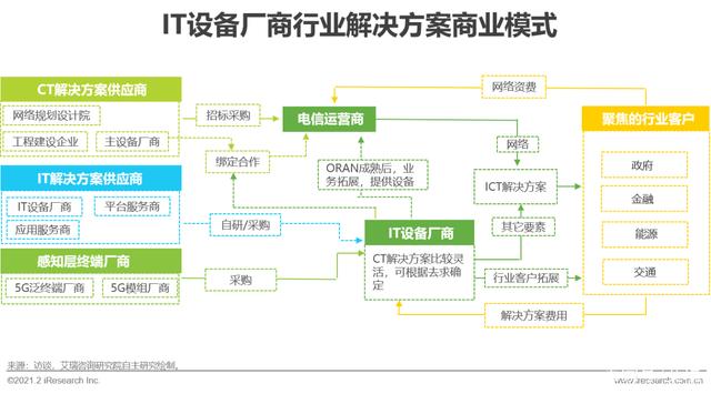 G时代｜2021年中国通信企业变革研究报告"