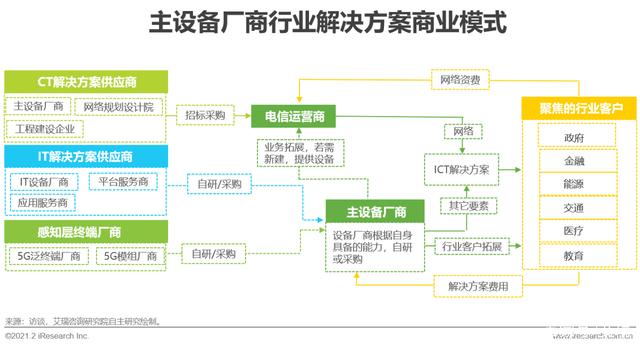 G时代｜2021年中国通信企业变革研究报告"