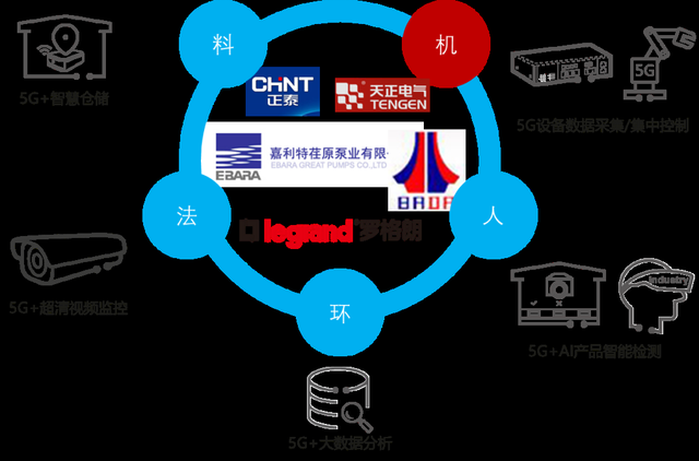 浙江电信加速5G智慧工厂赋能 15家企业在温州组团上车4/5G融合共享式UPF