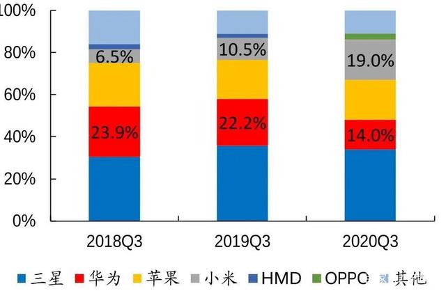 依靠5G手机，雷军能让小米股东的收益赚一倍么？