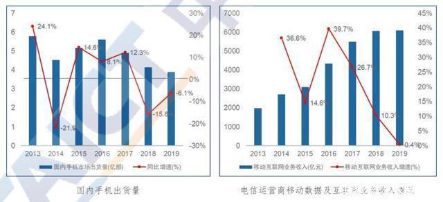 周春亮解读新基建-5G篇