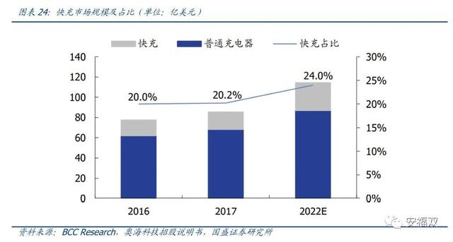 新三板亚成微：PK高通的5G芯片企业