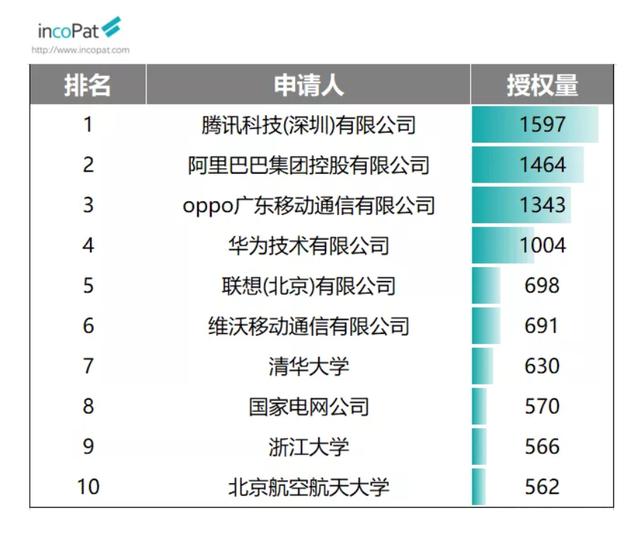 G网络新未来？VoNR计划落实，OPPO联发科一同发力"