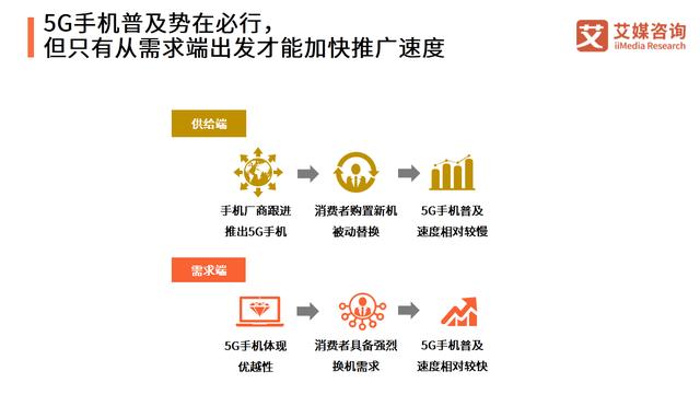 G基站建设在全国多地“提速扩容”，你用上5G手机了吗？"